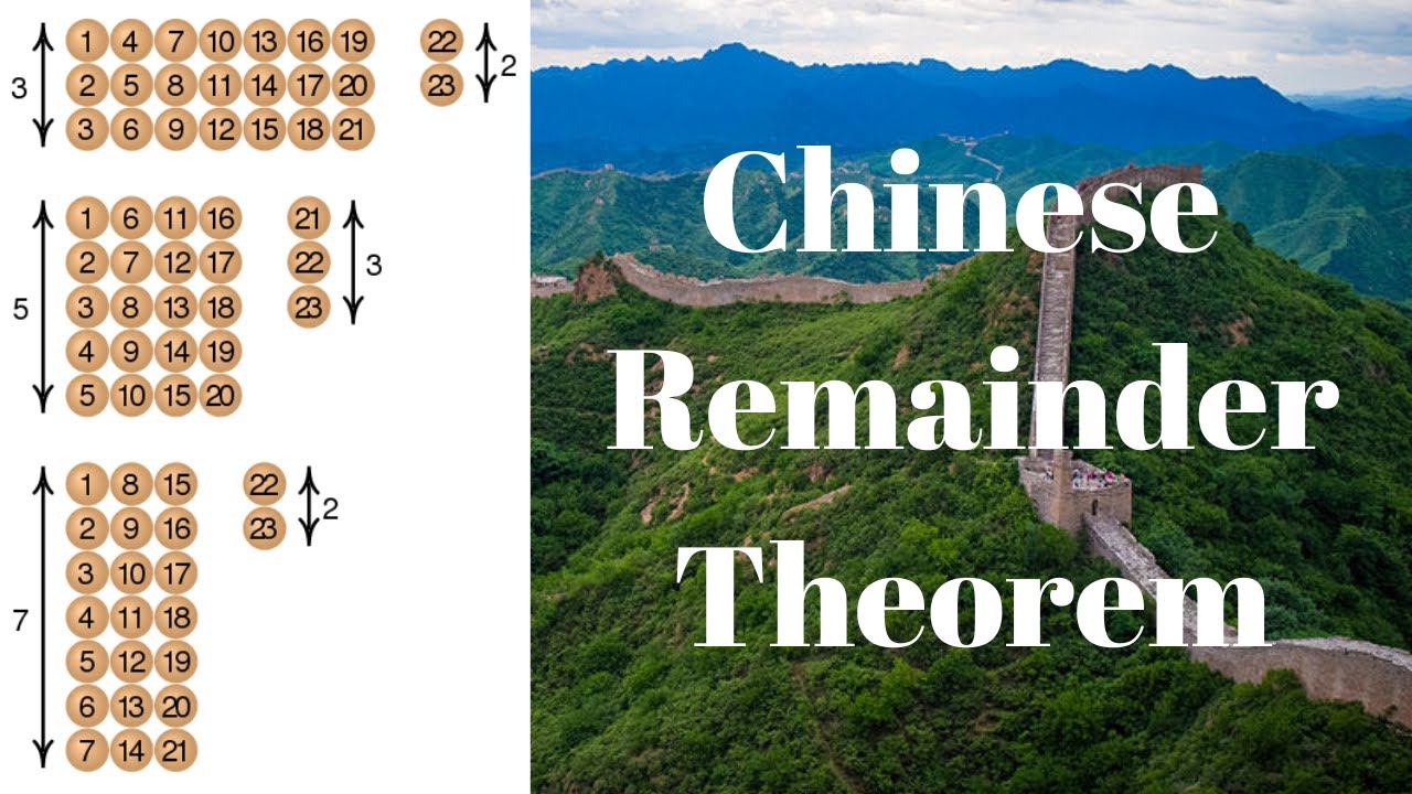 Master the Chinese Remainder Theorem with Example 1 🔢