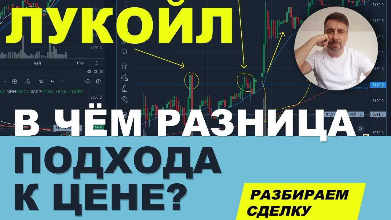 Трейдинг для новичков: Анализ цен Лукойла 📈