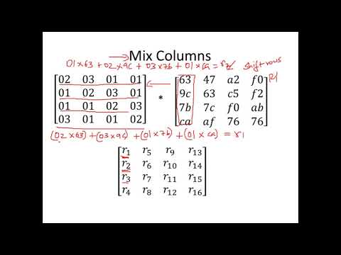 AES IV - Advanced Encryption Standard - Encryption and Decryption - Cyber Security CSE4003