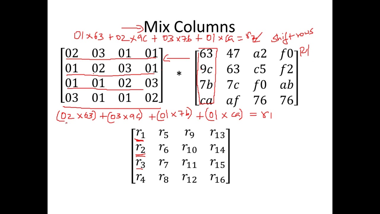 Mastering AES IV: Encryption & Decryption Techniques π | Cyber Security CSE4003