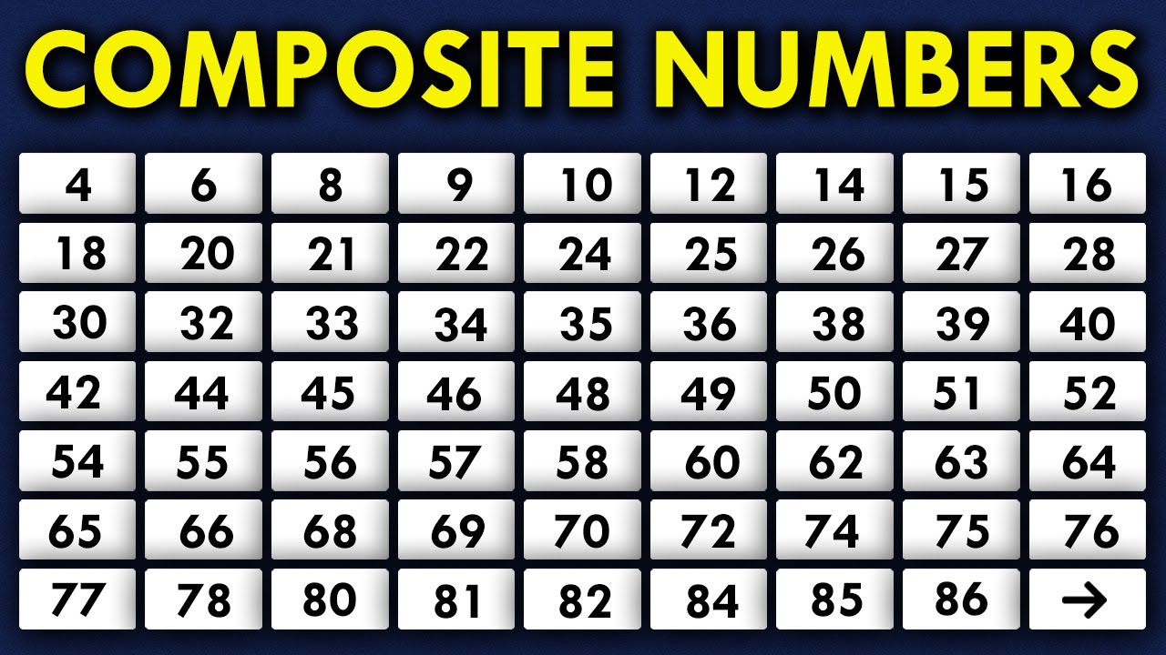 Understanding Composite Numbers: Definition, Identification & Examples π
