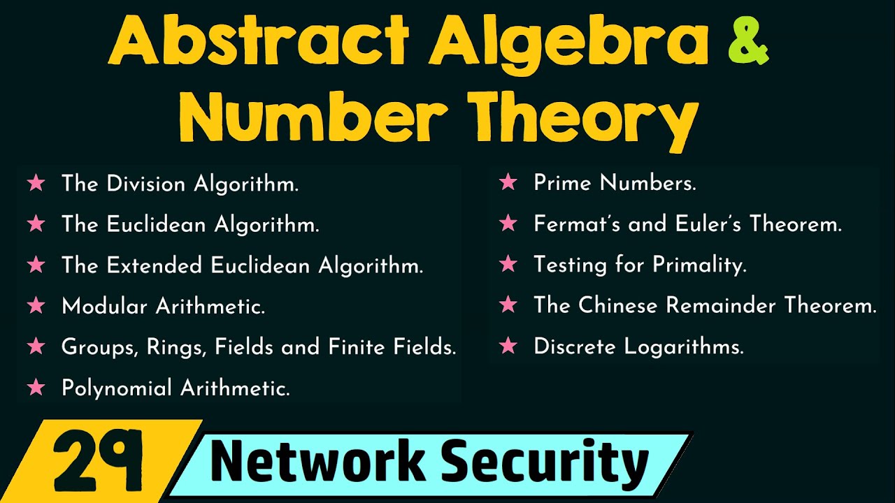 Unlocking Digital Security: How Abstract Algebra and Number Theory Power Modern Cryptography 🔐