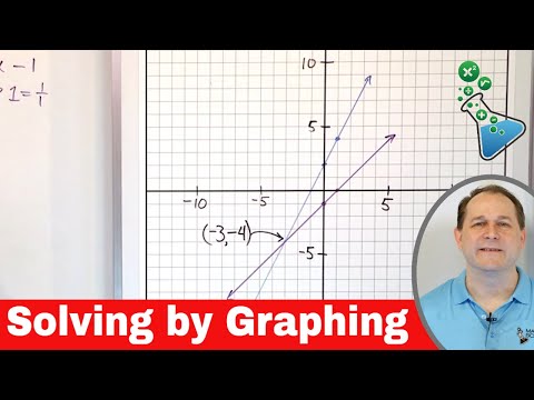 Solving Systems of Equations by Graphing