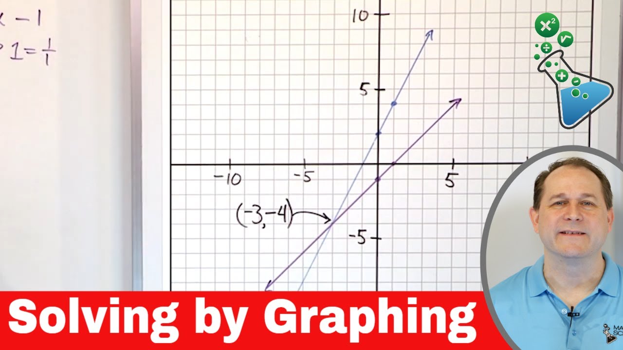 Master Solving Systems of Equations by Graphing 📊