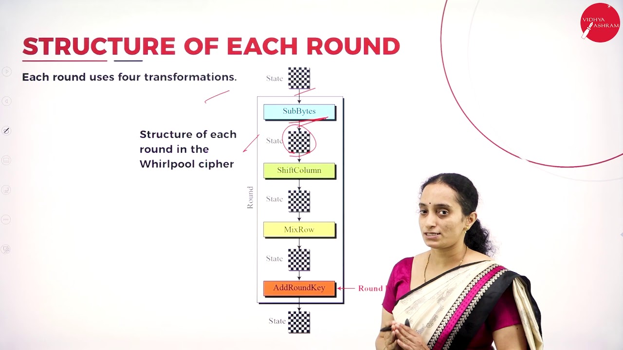 DAY 34 Day 34: Mastering Network Security with Whirlpool | B.C.A V Semester π‘