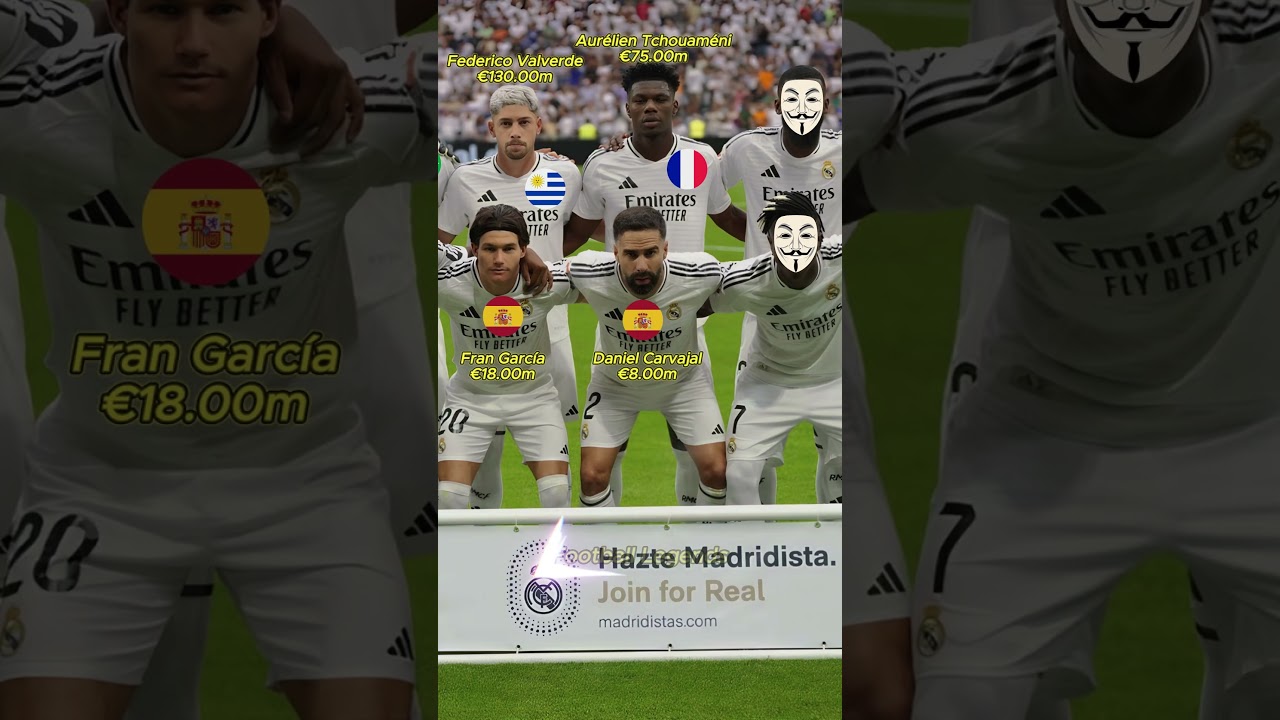 Squad Real Madrid 2024/2025 | Kylian Mbappe, Rodrygo, Vinicius Junior, Arda Guler, Federico Valverde