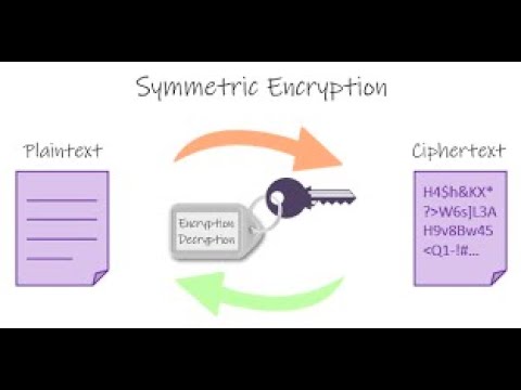 Discussion on symmetric key and asymmetric key