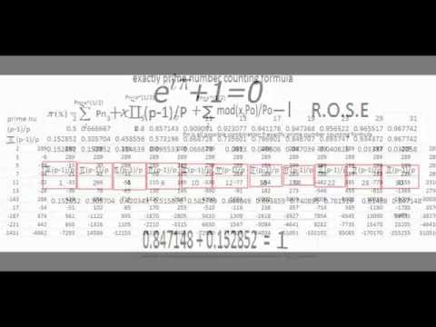 Primality test prove infinitely Mersenne prime number