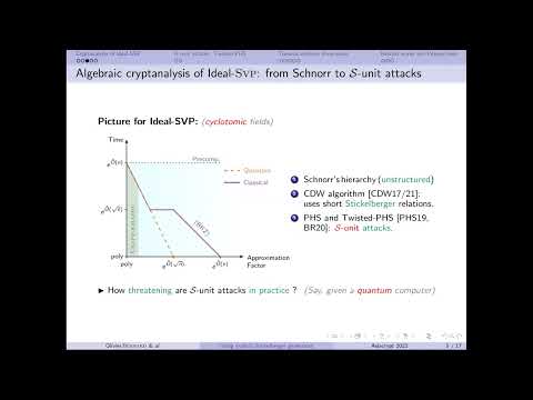 Asiacrypt 2022 Session on Lattice Algorithms and Cryptanalysis