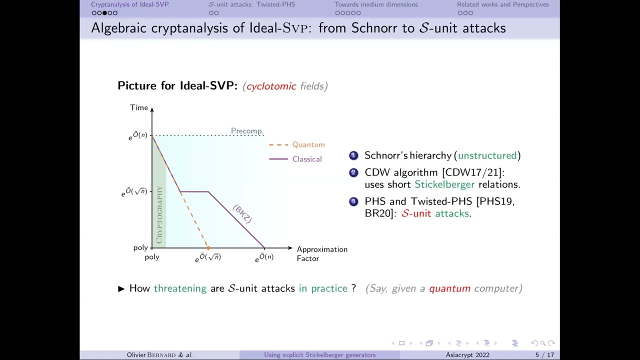 Asiacrypt 2022: Cutting-Edge Lattice Algorithms & Cryptanalysis Insights 🔐