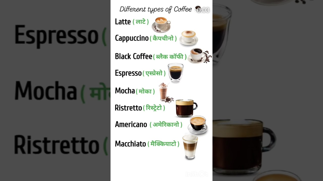 Varieties of Coffee: A Comprehensive Guide