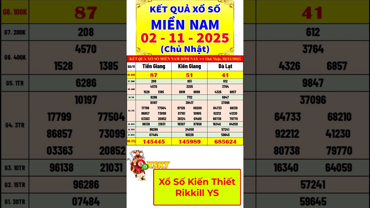 Kết Quả Xổ Số Miền Nam Hôm Nay 2/11/2025 🎉 - Tiền Giang, Kiên Giang & Đà Lạt