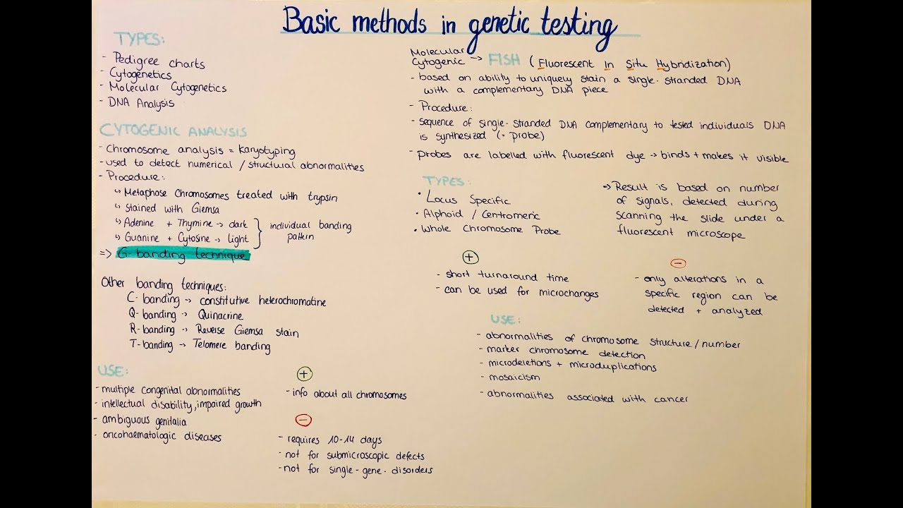 Genetic Testing: Types, Methods, and Clinical Applications