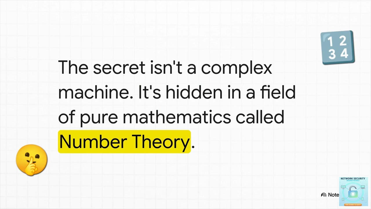 08 Understanding Asymmetric Ciphers: Key Number Theory Concepts
