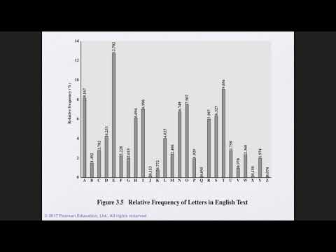 ELEC441 - L5 - Part 2- Classical Cipher and Cryptanalysis