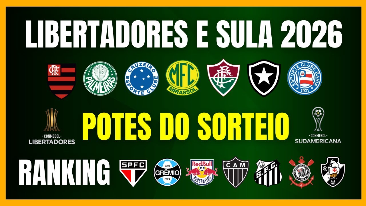 LIBERTADORES E SULA 2026 | POTES DO SORTEIO | RANKING DA CONMEBOL