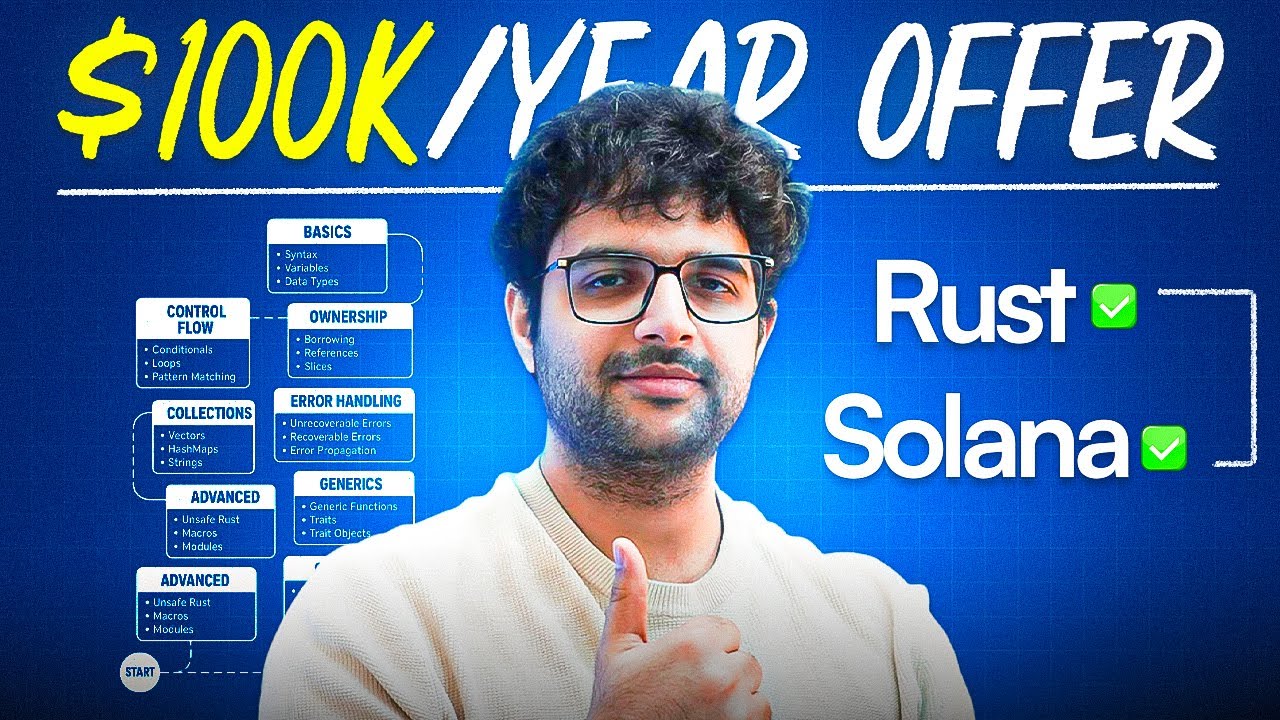 Solana & Rust Roadmap 2025: Become a Web3 Dev π