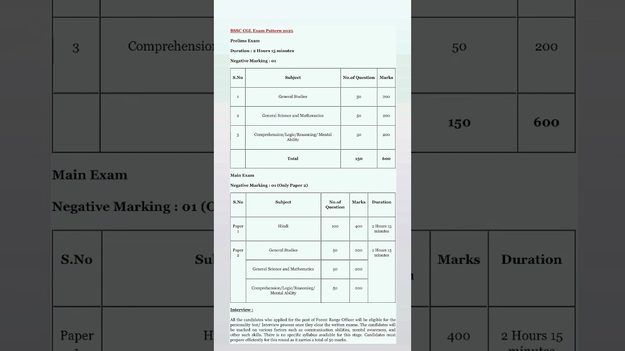 Bssc cgl exam pattern 2025/Bssc cgl exam pattern #bssc #bssccgl3