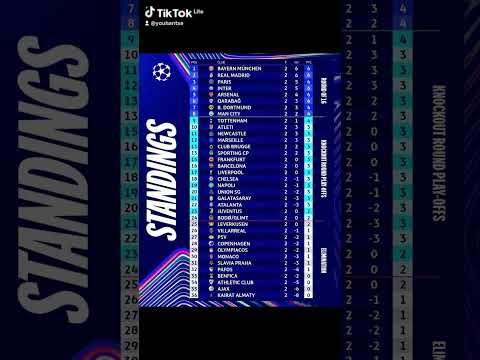 Le Classement de l'UEFA Champions League après la 2e Journée #uefachampionsleague #ucl #uefa #2025