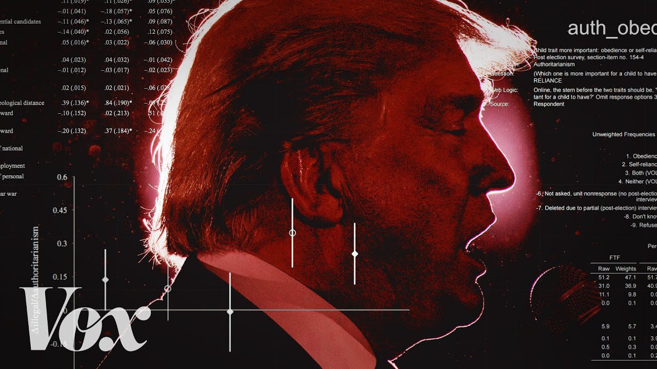 Authoritarianism: The political science that explains Trump