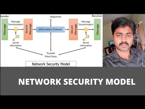 Network Security Model| Model of Network Security | Information and Cyber Security