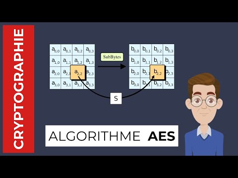 Le chiffrement symétrique - AES expliqué