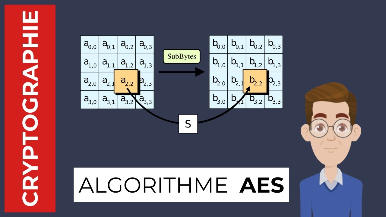 Le chiffrement symétrique avec AES : Comprendre cette méthode de sécurité 🔐