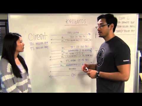 Module 5: What is Kerberos?