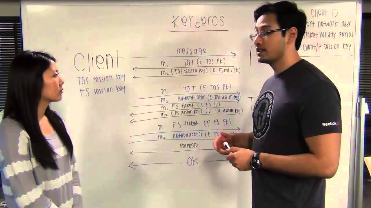 Module 5: Understanding Kerberos Authentication