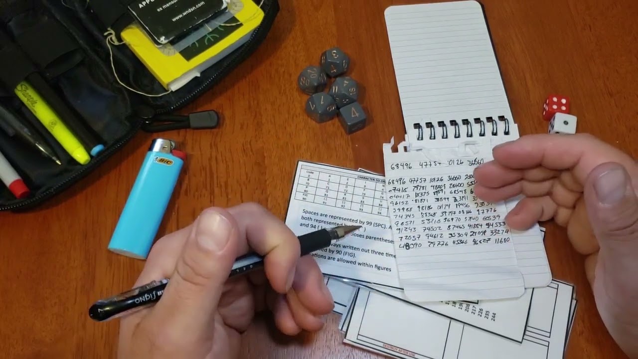 Intro to One Time Pad Encryption π