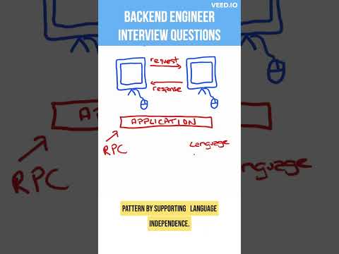 The SOAP protocol and how it is structured