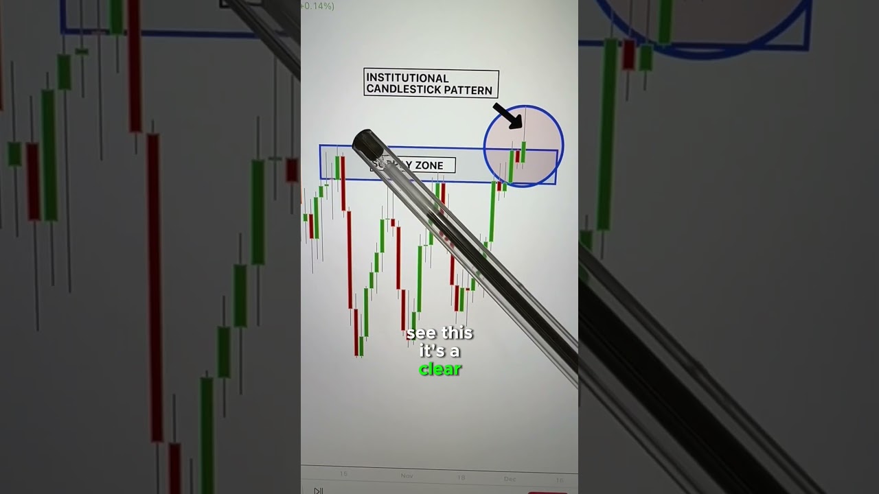 Trade This Key Institutional Candlestick Pattern ๐