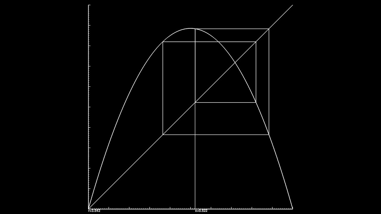 Understanding the Logistic Map