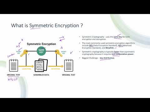 What is Symmetric Encryption- In Simple Words