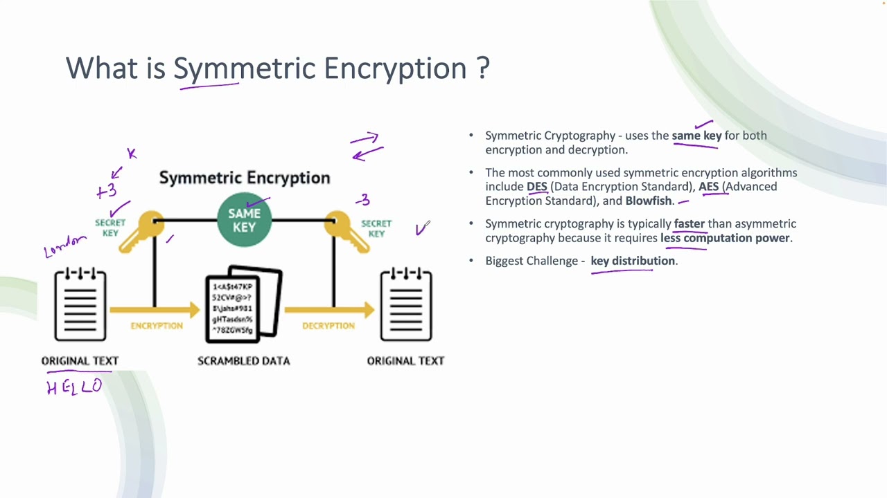 Symmetric Encryption Explained Simply 🔐