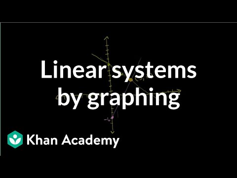 Solving linear systems by graphing | Systems of equations | 8th grade | Khan Academy