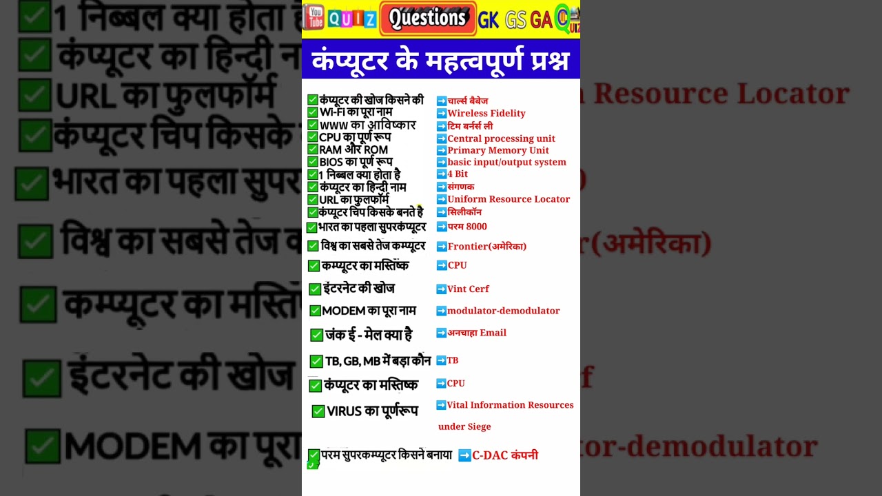 Computer GK Important Questions for SSC & Railway 🖥️