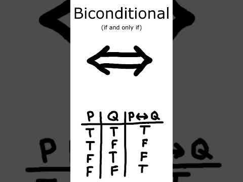 The Common Logical Connectives of Mathematical Logic Made Easy #Shorts