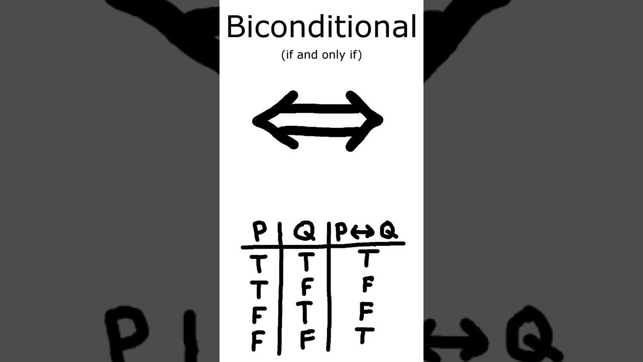 Master the 4 Key Logical Connectives in Math 📚 | Easy Explanation #Shorts