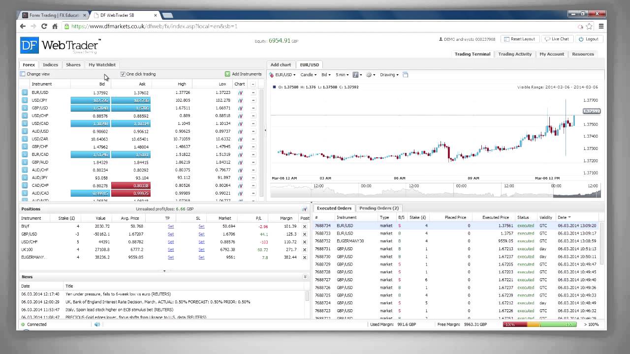 Mastering Order Placement on DF Trader SB Web 🚀