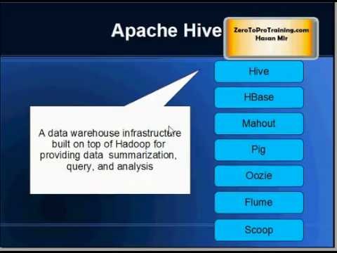 Hadoop Tutorial 4 - Overview of Hadoop Projects