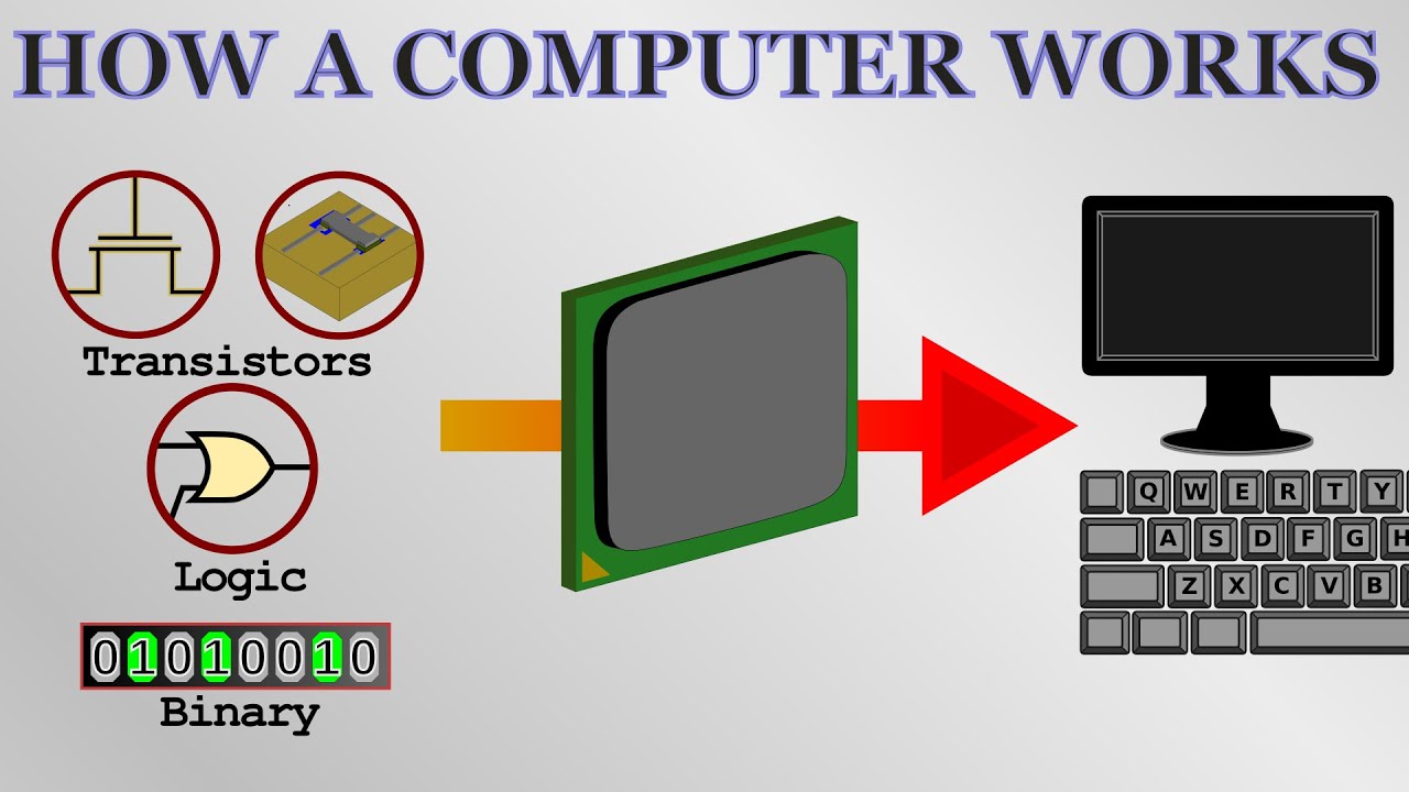 How Computers Work: Silicon to Software