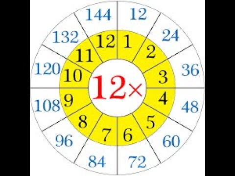 Table of 12 #tables #mathstricks #easymaths amazing Maths tricks #shorts #tricks #maths