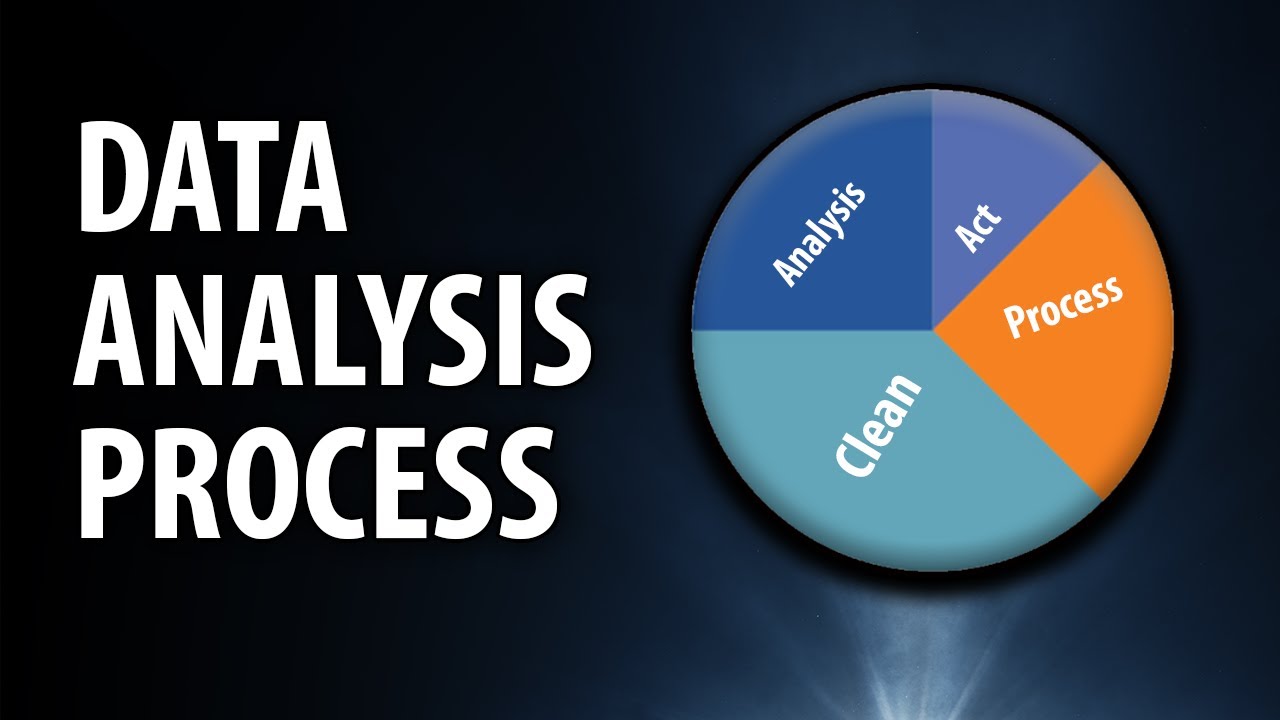 Data Analysis Process for Beginners 📊