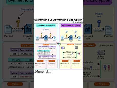 Symmetric vs Asymmetric Encryption 🔐⚖️v