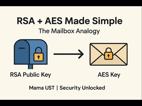 RSA + AES Hybrid Encryption Explained Simply | Mailbox Analogy for Beginners