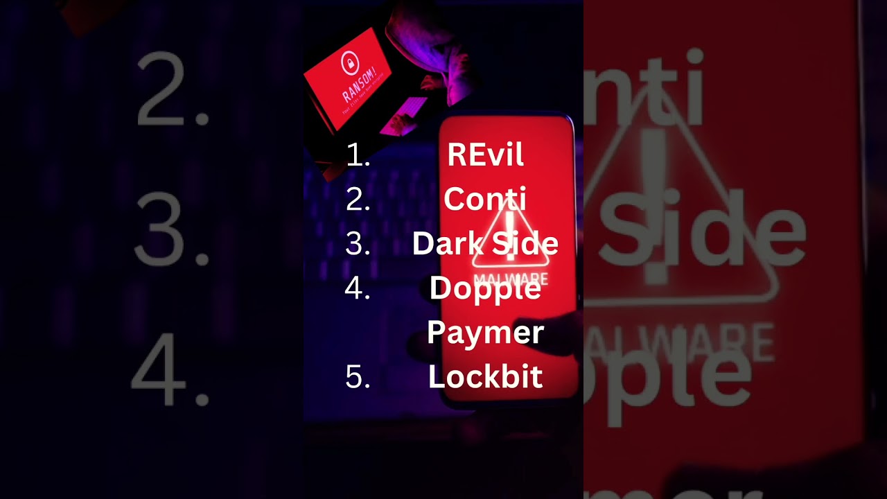 Top 5 Ransomware Gangs You Need to Know in 2024 🔐