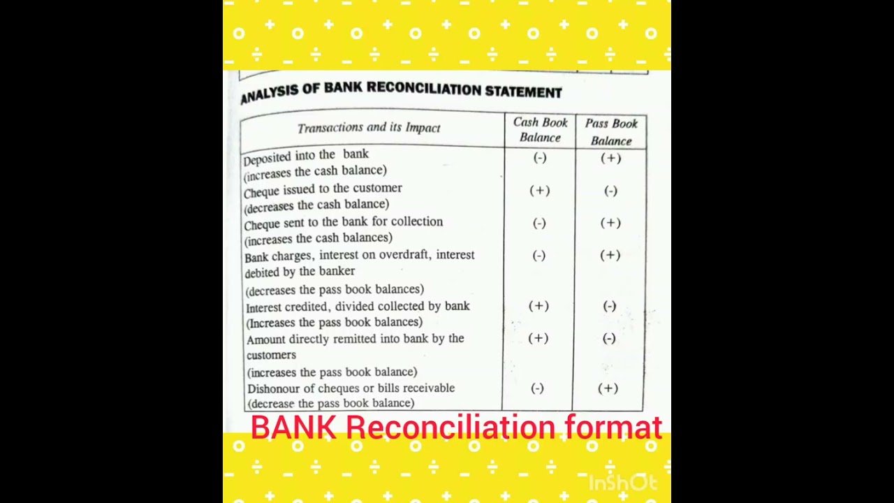 Bank Reconciliation Statement Format: Easy Step-by-Step Guide 📊
