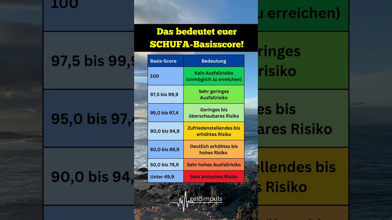 Schufa-Score Tabelle: So verstehst du deine Bonität