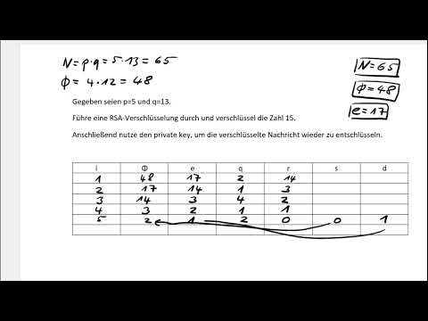 Kryptographie: RSA-Verschlüsselung (Übung 6)